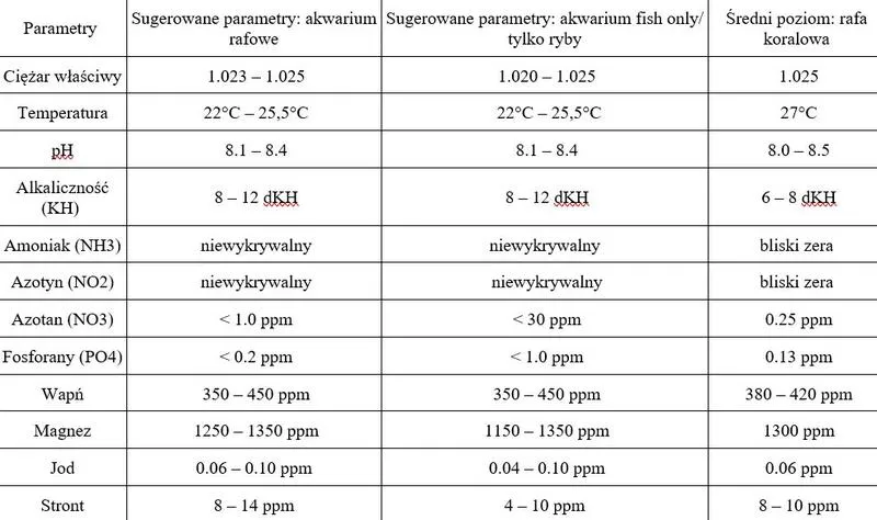 Optymalne parametry wody w akwarium: ile ppm powinno być idealnie?