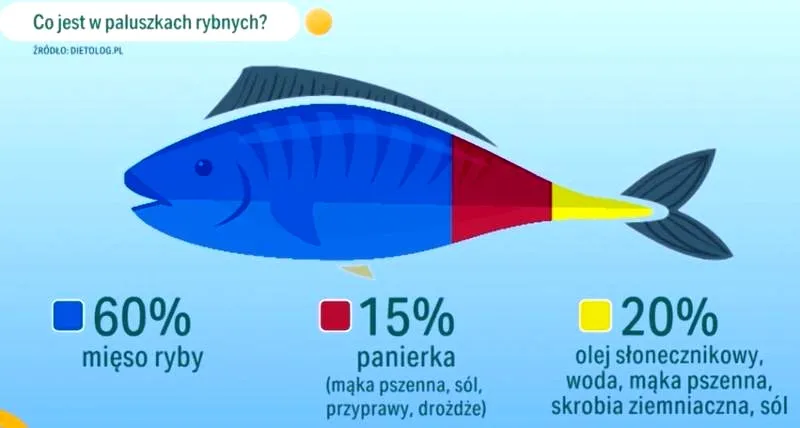 Wiem, co jem: Jak wybierać zdrowe ryby na talerzu?