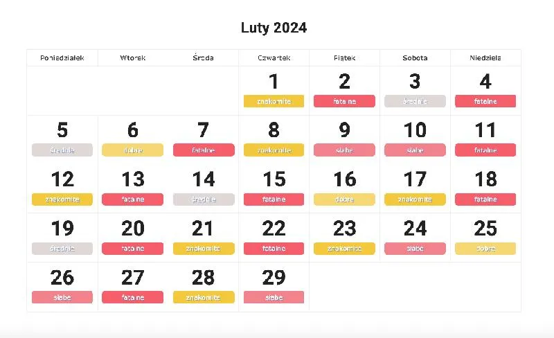 Ciśnienie atmosferyczne i wędkarstwo