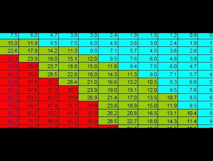 Jak mierzyć i regulować ppm w akwarium