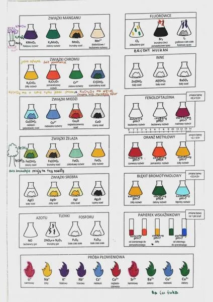 Metody walki z zielonym osadem