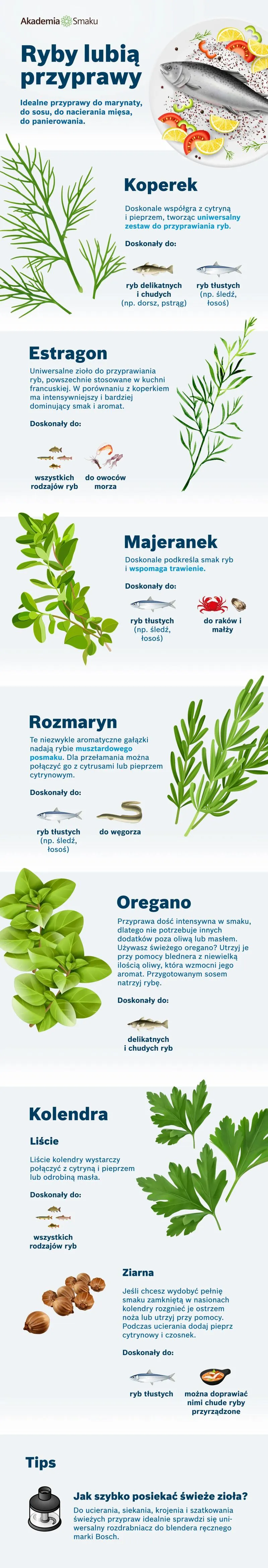 Najlepsze przyprawy do ryb