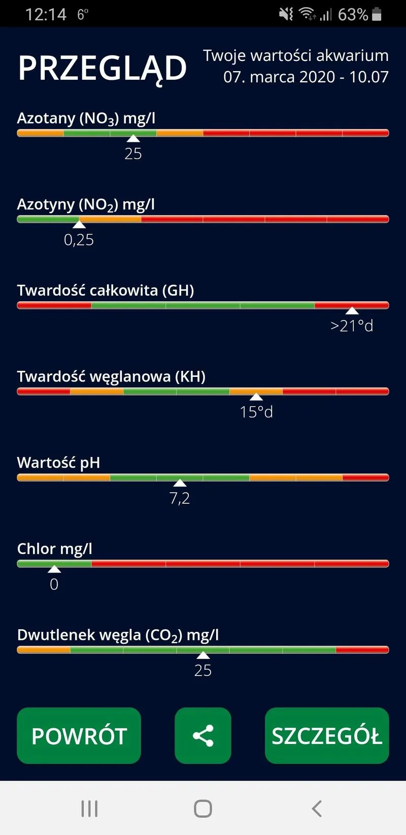 Parametry wody w akwarium