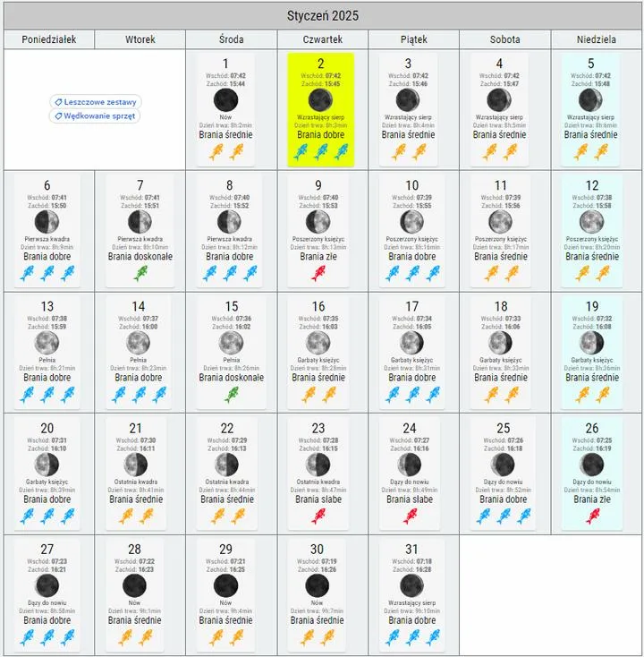 Sezonowe migracje ryb