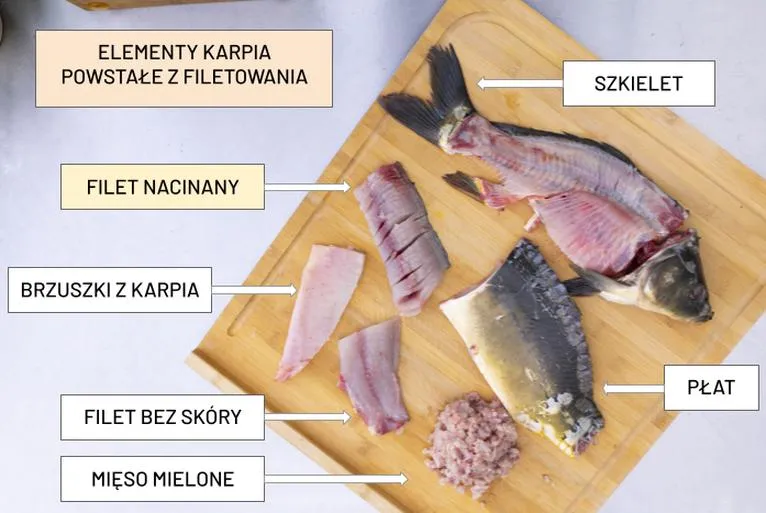 Tradycyjne dania z karpia