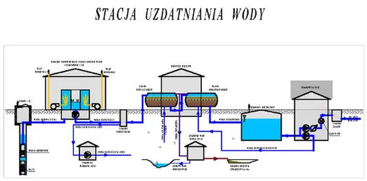 Uzdatnianie wody w akwarium