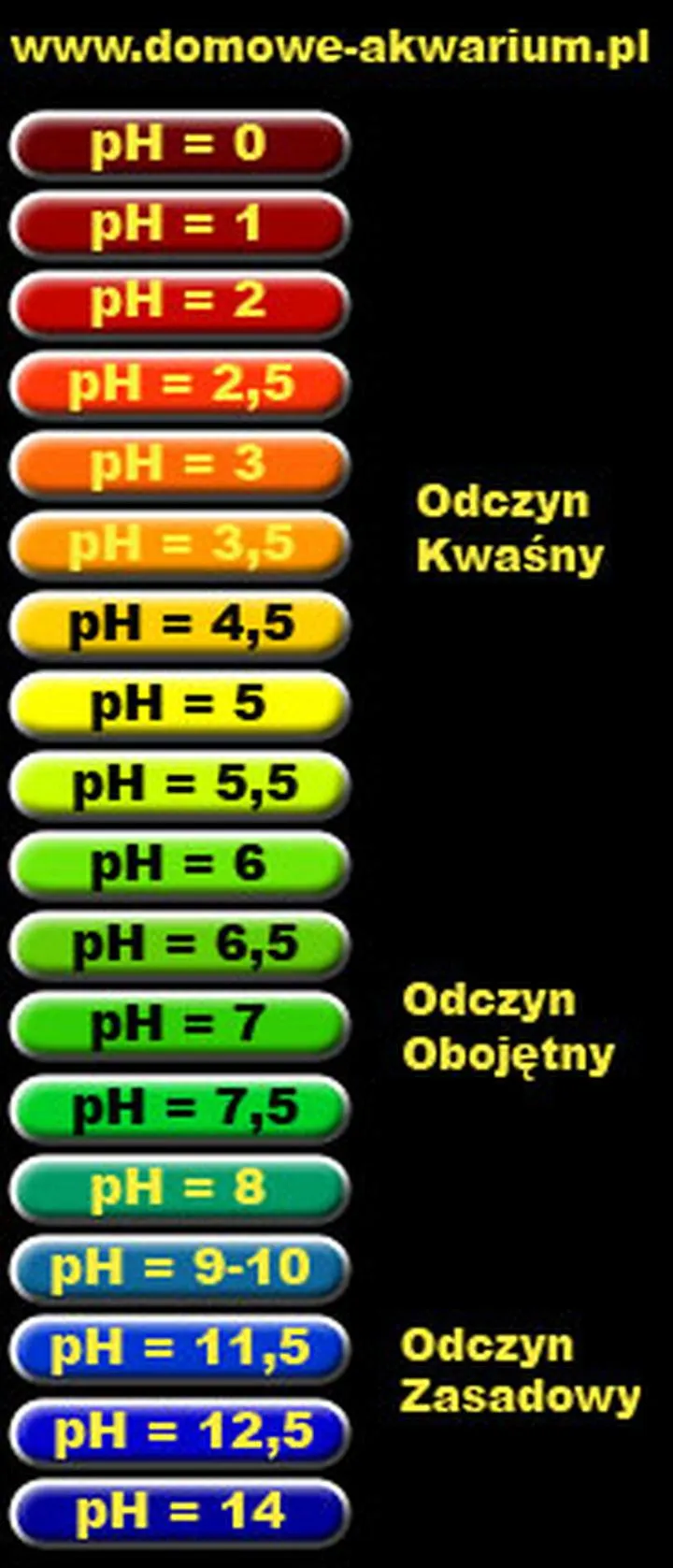 Wpływ pH na zachowanie i rozmnażanie ryb